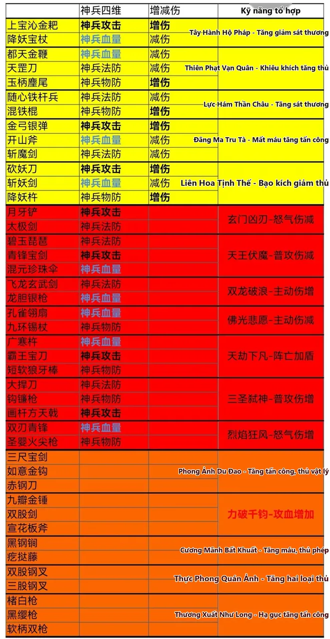 Hắc Tây Du Chương Cấm: Hướng Dẫn Hệ Thống Thần Binh Cho Người Chơi Nạp Ít - ảnh hướng dẫn 5