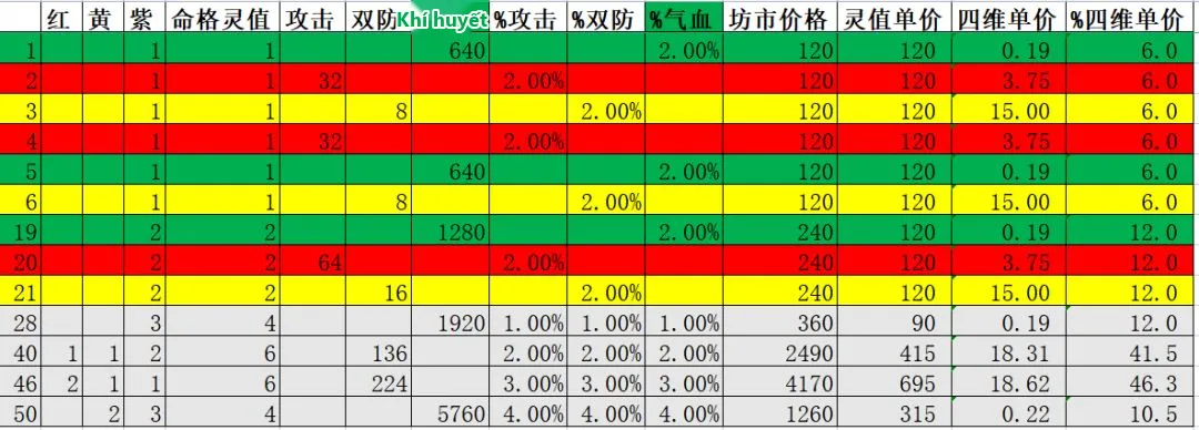 Hắc Tây Du Chương Cấm: Hướng Dẫn Linh Đài - Thiên Mệnh Cho Người Nạp Ít - ảnh hướng dẫn 7