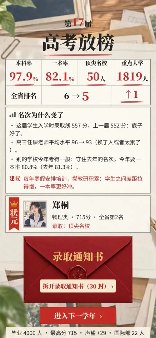 Ảnh trong game Hiệu Trưởng Trường Huyện: Từ Chót Bảng Toàn Tỉnh Lên Hạng Nhất (县中校长：从全省倒数到第一) 2