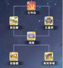 Tiên Nghịch Mobile: Hướng Dẫn Đạo Tâm·Lý Mộ Uyển, Đội Hình Và Trang Bị - ảnh hướng dẫn 9